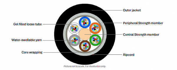 Universal glass yarn armoured Multitube Cable 12F (NC)
